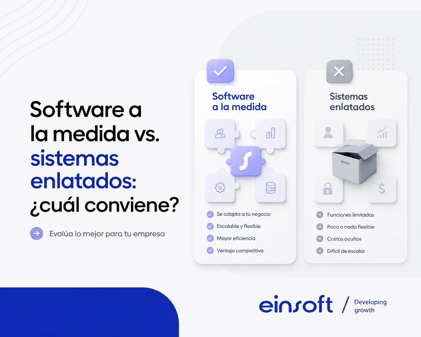 Software a la medida vs sistemas enlatados El Salvador